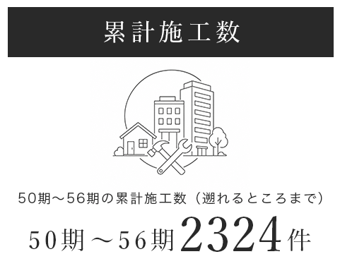 50期から56期の累計施工数2324件